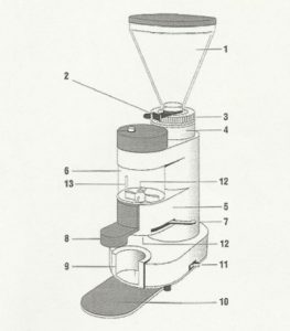 Macinadosatore - Accademial del Bar